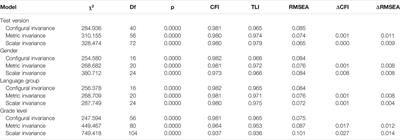 Effects of Gender on Basic Numerical and Arithmetic Skills: Pilot Data From Third to Ninth Grade for a Large-Scale Online Dyscalculia Screener